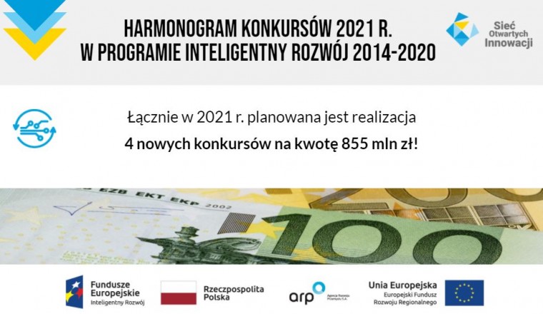 Harmonogram naborów wniosków o dofinansowanie w trybie konkursowym dla Programu Operacyjnego Inteligentny Rozwój na 2021 r.