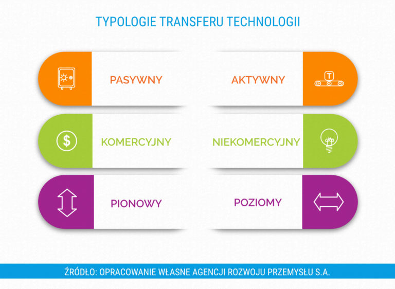 Nie B D Skner Dziel Si Wiedz Czyli Transfer Technologii W